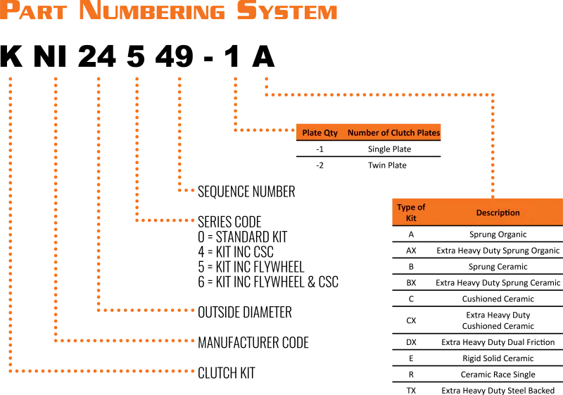 Xtreme Outback clutch part number guide showing series codes 0, 4, 5, and 6 for heavy duty 4x4 clutch kits